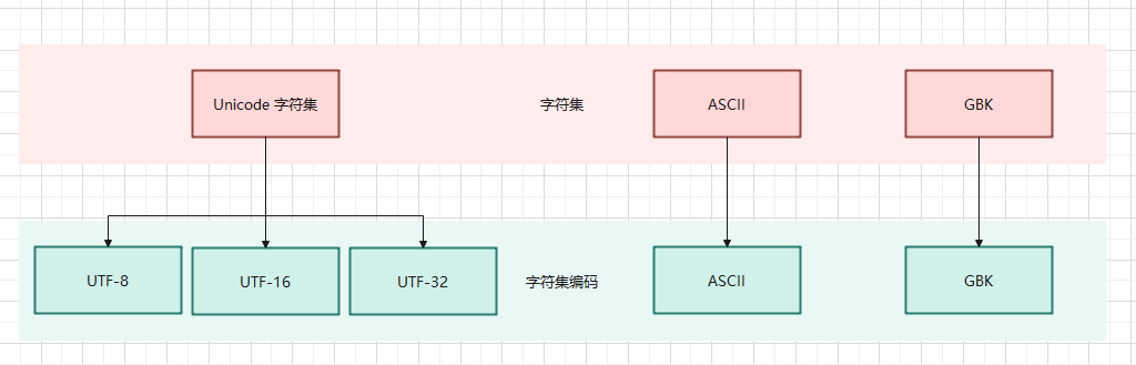 和之间的关系