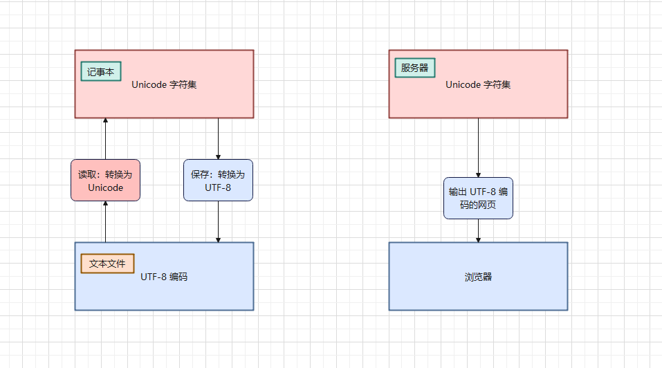 和对应的之间的关系