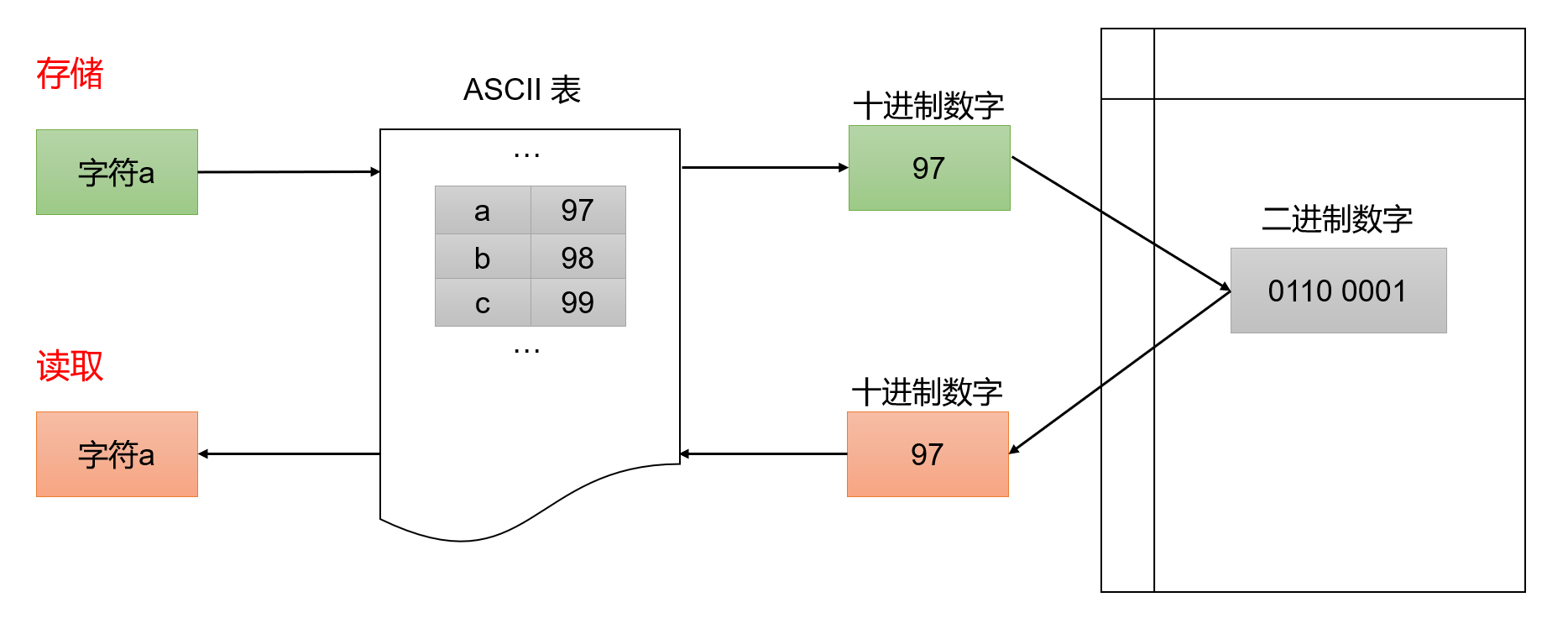 在计算机中和的过程