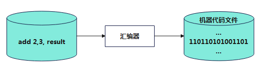 汇编语言