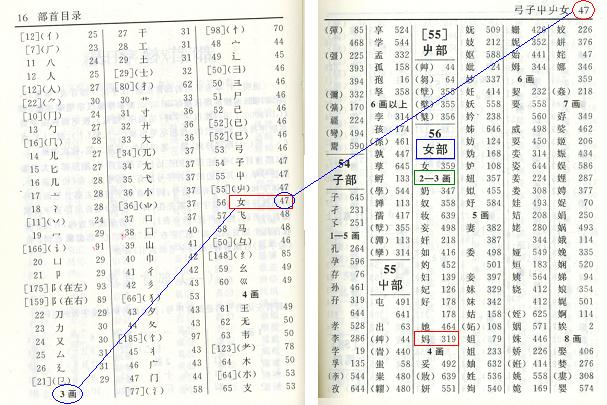 部首查找法