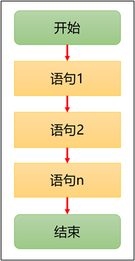 顺序结构