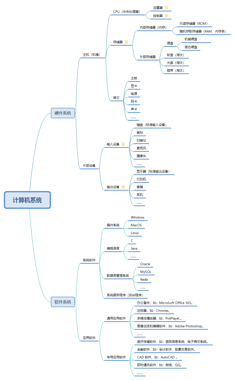 计算机系统