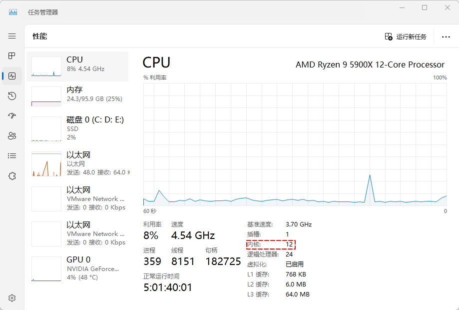 现代计算机中的 CPU 是多核的