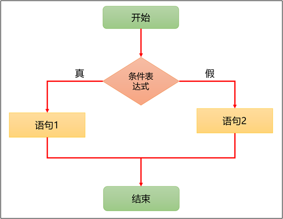 双分支结构