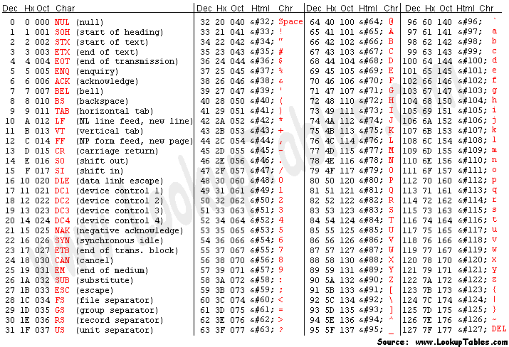 ASCII 编码表