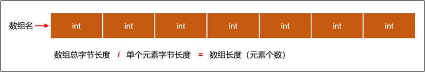 计算数组的长度