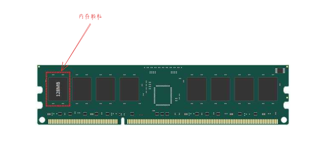 内存条表面会有内存颗粒