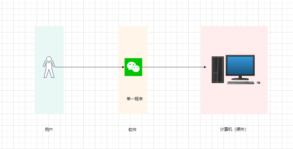 上古时期的操作系统