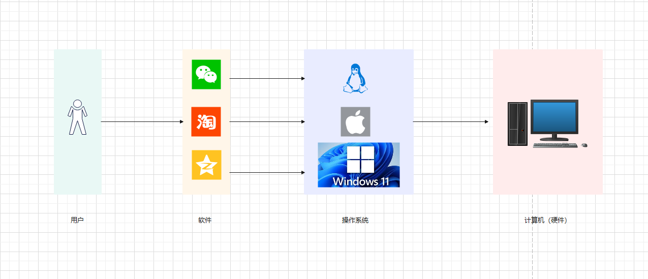 现代操作系统